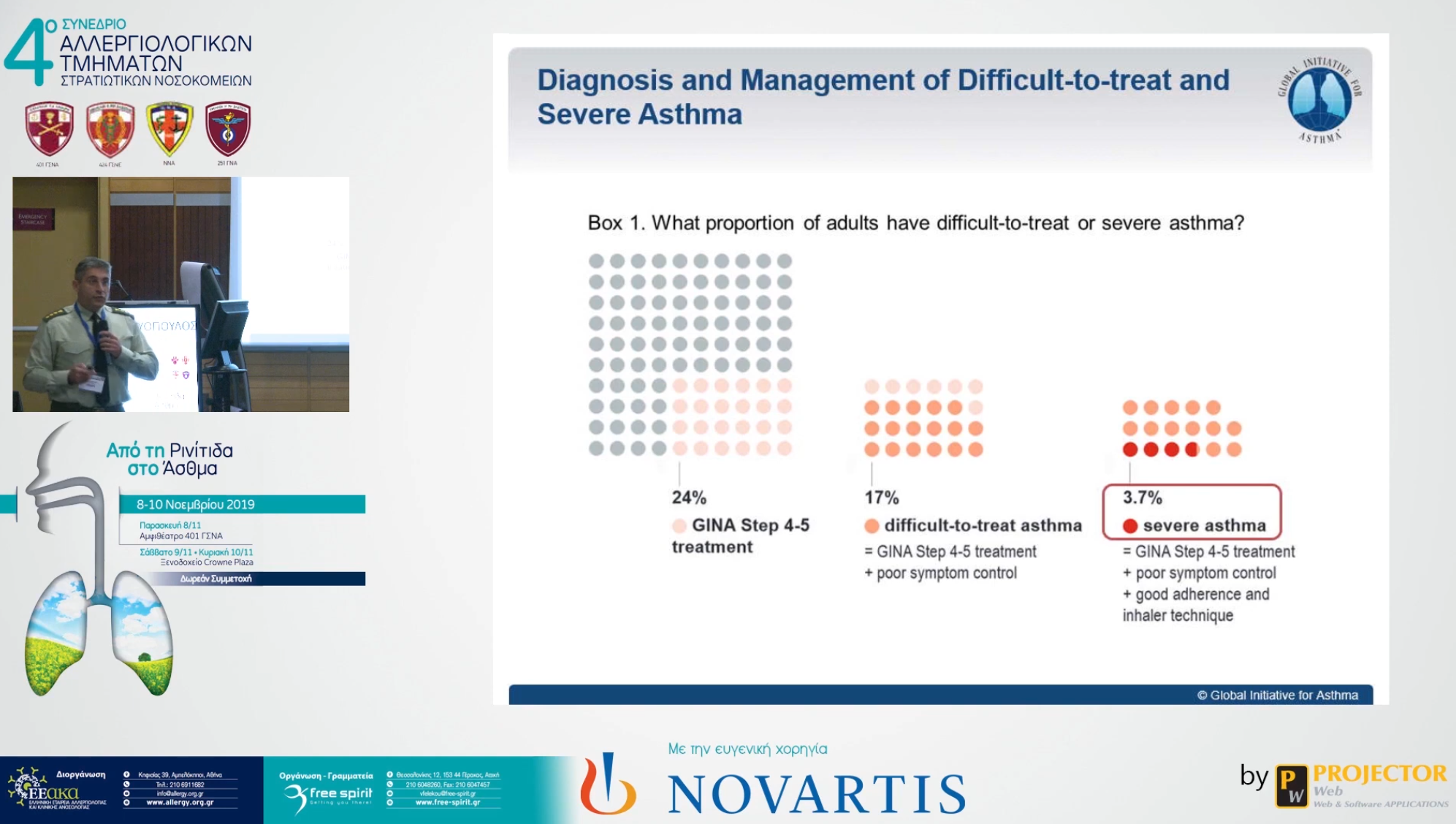 Εφαρμόζοντας τις κατευθυντήριες οδηγίες για το σοβαρό άσθμα στην κλινική πράξη